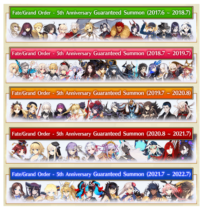 Fate/Grand Order - 5th Anniversary Guaranteed Summon (2017.6-2018.7)(2018.8-2019.7)(2019.7-2020.8)(2020.8-2021.7)(2021.7-2022.7)