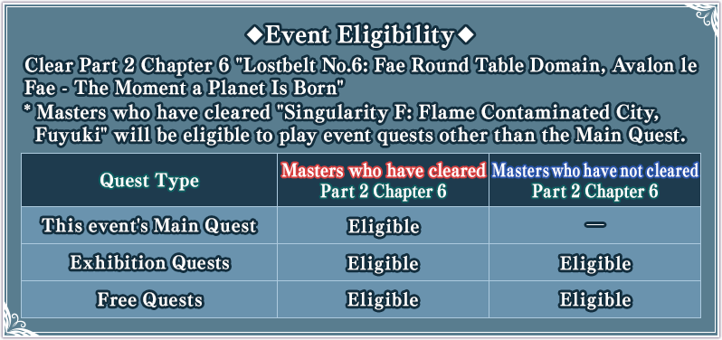 ◆Event Eligibility◆ Clear Part2 Chapter6 'Lostbelt No.6:Fae Round Table Domain, Avalon le Fae - The Moment a Planet Is Born'*Masters who have cleared 'Singularity F:Flame Contaminated City, Fuyuki' will be eligible to play event quests other than the Main Quest.